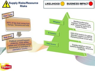 Supply Risks/Resource
        Risks
 