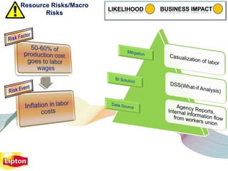 Resource Risks/Macro
       Risks
 