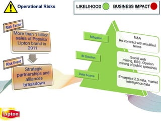 Operational Risks
 