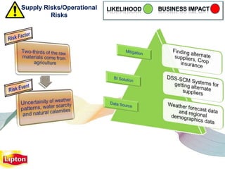Supply Risks/Operational
         Risks
 