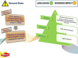 Demand Risks
 