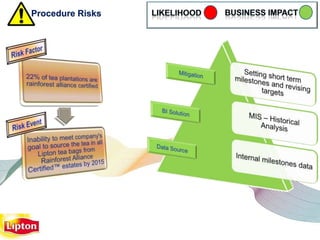 Unilever Risks Graph Unilever US Lipton Risks Management with BI | PPTX