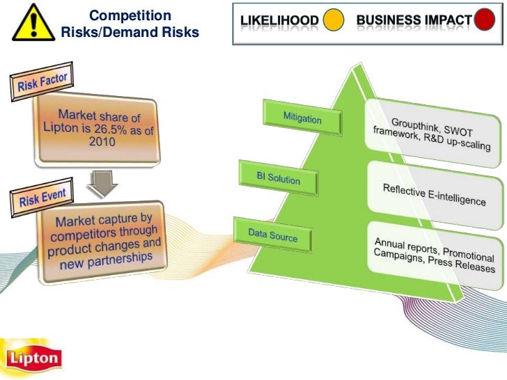 Unilever US Lipton Risks Management with BI