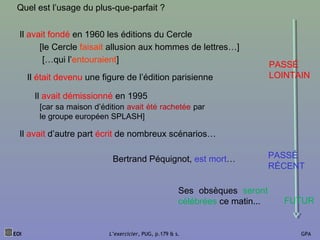 EOI L’exercicier, PUG, p.179 & s. GPA
Bertrand Péquignot, est mort…
Quel est l’usage du plus-que-parfait ?
Il avait fondé en 1960 les éditions du Cercle
[le Cercle faisait allusion aux hommes de lettres…]
Il était devenu une figure de l’édition parisienne
Il avait démissionné en 1995
[car sa maison d’édition avait été rachetée par
le groupe européen SPLASH]
Il avait d’autre part écrit de nombreux scénarios…
Ses obsèques seront
célébrées ce matin...
[…qui l’entouraient]
PASSÉ
RÉCENT
PASSÉ
LOINTAIN
FUTUR
 