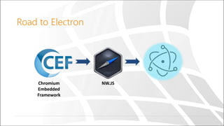 Road to Electron
Chromium
Embedded
Framework
NW.JS
 