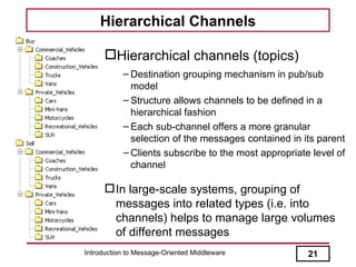 Hierarchical Channels

      Hierarchical channels (topics)
           – Destination grouping mechanism in pub/sub
      ...