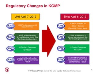 © 2013 UL LLC All rights reserved. May not be copied or distributed without permission.
Regulatory Changes in KGMP
22
Unti...