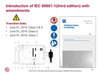 © 2013 UL LLC All rights reserved. May not be copied or distributed without permission.
Introduction of IEC 60601-1(third ...