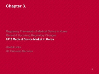 Chapter 3.
Regulatory Framework of Medical Device in Korea
Recent & Upcoming Regulatory Changes
2012 Medical Device Market...