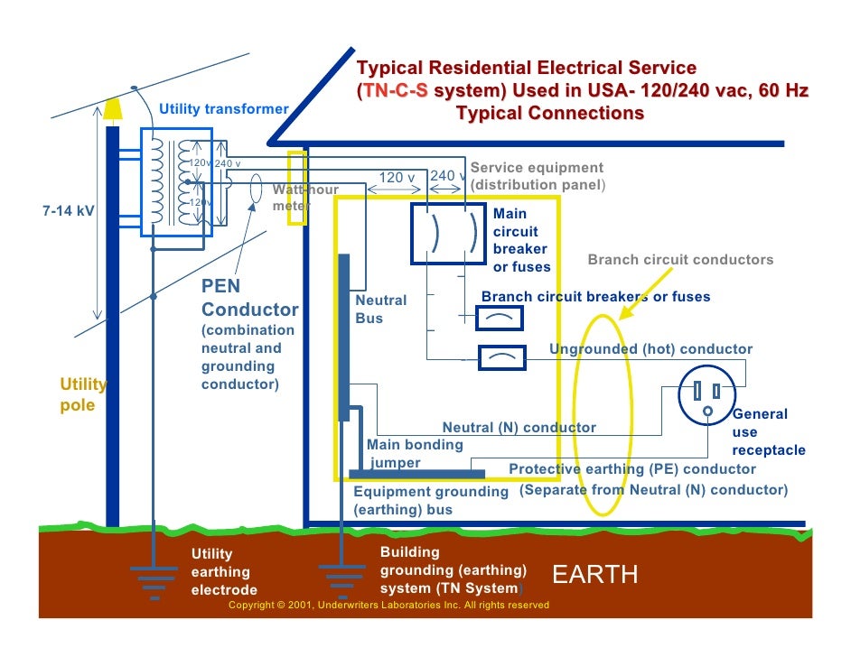 house wiring regulations yhgfdmuor net house wiring regulations yhgfdmuor net
