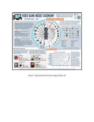 /
Figura 1.Taxonomia de humor em jogos (Rossi, S)
 