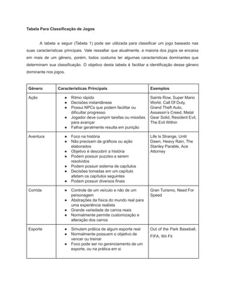 /
Tabela Para Classificação de Jogos
A tabela a seguir (Tabela 1) pode ser utilizada para classificar um jogo baseado nas
suas características principais. Vale ressaltar que atualmente, a maioria dos jogos se encaixa
em mais de um gênero, porém, todos costuma ter algumas características dominantes que
determinam sua classificação. O objetivo desta tabela é facilitar a identificação desse gênero
dominante nos jogos.
Gênero Características Principais Exemplos
Ação ● Ritmo rápido
● Decisões instantâneas
● Possui NPCs que podem facilitar ou
dificultar progresso
● Jogador deve cumprir tarefas ou missões
para avançar
● Falhar geralmente resulta em punição
Saints Row, Super Mario
World, Call Of Duty,
Grand Theft Auto,
Assassin’s Creed, Metal
Gear Solid, Resident Evil,
The Evil Within
Aventura ● Foco na história
● Não precisam de gráficos ou ação
elaborados
● Objetivo é descobrir a história
● Podem possuir puzzles a serem
resolvidos
● Podem possuir sistema de capítulos
● Decisões tomadas em um capítulo
afetam os capítulos seguintes
● Podem possuir diversos finais
Life Is Strange, Until
Dawn, Heavy Rain, The
Stanley Parable, Ace
Attorney
Corrida ● Controle de um veículo e não de um
personagem
● Abstrações da física do mundo real para
uma experiência realista
● Grande variedade de carros reais
● Normalmente permite customização e
alteração dos carros
Gran Turismo, Need For
Speed
Esporte ● Simulam prática de algum esporte real
● Normalmente possuem o objetivo de
vencer ou treinar
● Foco pode ser no gerenciamento de um
esporte, ou na prática em si
Out of the Park Baseball,
FIFA, Wii Fit
 