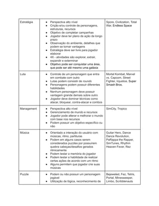 /
Estratégia ● Perspectiva alto nível
● Crição e/ou controle de personagens,
estruturas, recursos
● Objetivo de completar campanhas
● Jogador deve ter plano de ação de longo
prazo
● Observação do ambiente, detalhes que
podem se tornar vantagens
● Estratégia deve ser livre para jogador
elaborar
● 4X - atividades são explorar, extrair,
expandir e exterminar
● Objetivo pode ser conquistar uma área,
que pode ser até mesmo uma galáxia
Spore, Civilization, Total
War, Endless Space
Luta ● Controle de um personagem que entra
em combate com outro
● Lutas podem consistir de rounds
● Personagens podem possuir diferentes
habilidades
● Nenhum personagem deve possuir
vantagem grande demais sobre outro
● Jogador deve dominar técnicas como
atacar, bloquear, contra-atacar e combos
Mortal Kombat, Marvel
vs. Capcom, Street
Fighter, Injustice, Super
Smash Bros.
Management ● Perspectiva alto nível
● Gerenciamento de mundo e recursos
● Jogador pode alterar e melhorar o mundo
com base nos recursos
● Podem possuir um objetivo específico ou
não
SimCity, Tropico
Música ● Orientado a interação do usuário com
músicas, ritmo, partituras
● Podem em alguns casos serem
considerados puzzles por possuírem
quebra cabeças/desafios gerados
ritmicamente
● Podem testar a memória do jogador
● Podem testar a habilidade de realizar
certas ações de acordo com um ritmo
● Alguns permitem que jogador crie suas
músicas
Guitar Hero, Dance
Dance Revolution,
PaRappa the Rapper,
SimTunes, Rhythm
Heaven Fever, Rez
Puzzle ● Podem ou não possuir um personagem
jogável
● Utilização de lógica, reconhecimento de
Bejeweled, Fez, Tetris,
Portal, Minesweeper,
Limbo, Scribblenauts
 