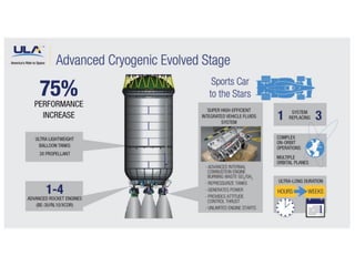 РН Вулкан презентация ULA  13 апреля 2015