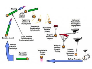 РН Вулкан презентация ULA  13 апреля 2015
