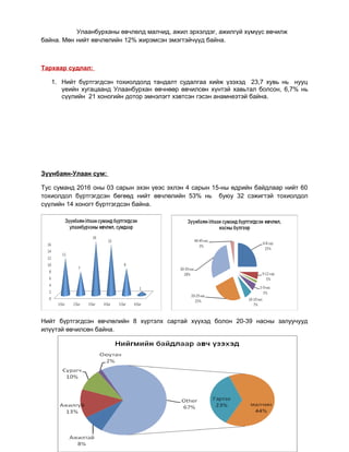 Улаанбурханы өвчлөлд малчид, ажил эрхэлдэг, ажилгүй хүмүүс өвчилж
байна. Мөн нийт өвчлөлийн 12% жирэмсэн эмэгтэйчүүд байна.
Тархвар судлал:
1. Нийт бүртгэгдсэн тохиолдолд тандалт судалгаа хийж үзэхэд 23,7 хувь нь нууц
үеийн хугацаанд Улаанбурхан өвчнөөр өвчилсөн хүнтэй хавьтал болсон, 6,7% нь
сүүлийн 21 хоногийн дотор эмнэлэгт хэвтсэн гэсэн анамнезтэй байна.
Зүүнбаян-Улаан сум:
Тус суманд 2016 оны 03 сарын эхэн үеэс эхлэн 4 сарын 15-ны өдрийн байдлаар нийт 60
тохиолдол бүртгэгдсэн бөгөөд нийт өвчлөлийн 53% нь буюу 32 сэжигтэй тохиолдол
сүүлийн 14 хоногт бүртгэгдсэн байна.
Нийт бүртгэгдсэн өвчлөлийн 8 хүртэлх сартай хүүхэд болон 20-39 насны залуучууд
илүүтэй өвчилсөн байна.
 