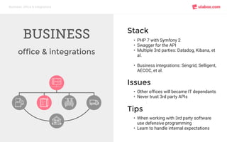 Business: office & integrations
BUSINESS
office & integrations
Stack
• PHP 7 with Symfony 2
• Swagger for the API
• Multiple 3rd parties: Datadog, Kibana, et
al.
• Business integrations: Sengrid, Selligent,
AECOC, et al.
Issues
• Other offices will became IT dependants
• Never trust 3rd party APIs
Tips
• When working with 3rd party software
use defensive programming
• Learn to handle internal expectations
 