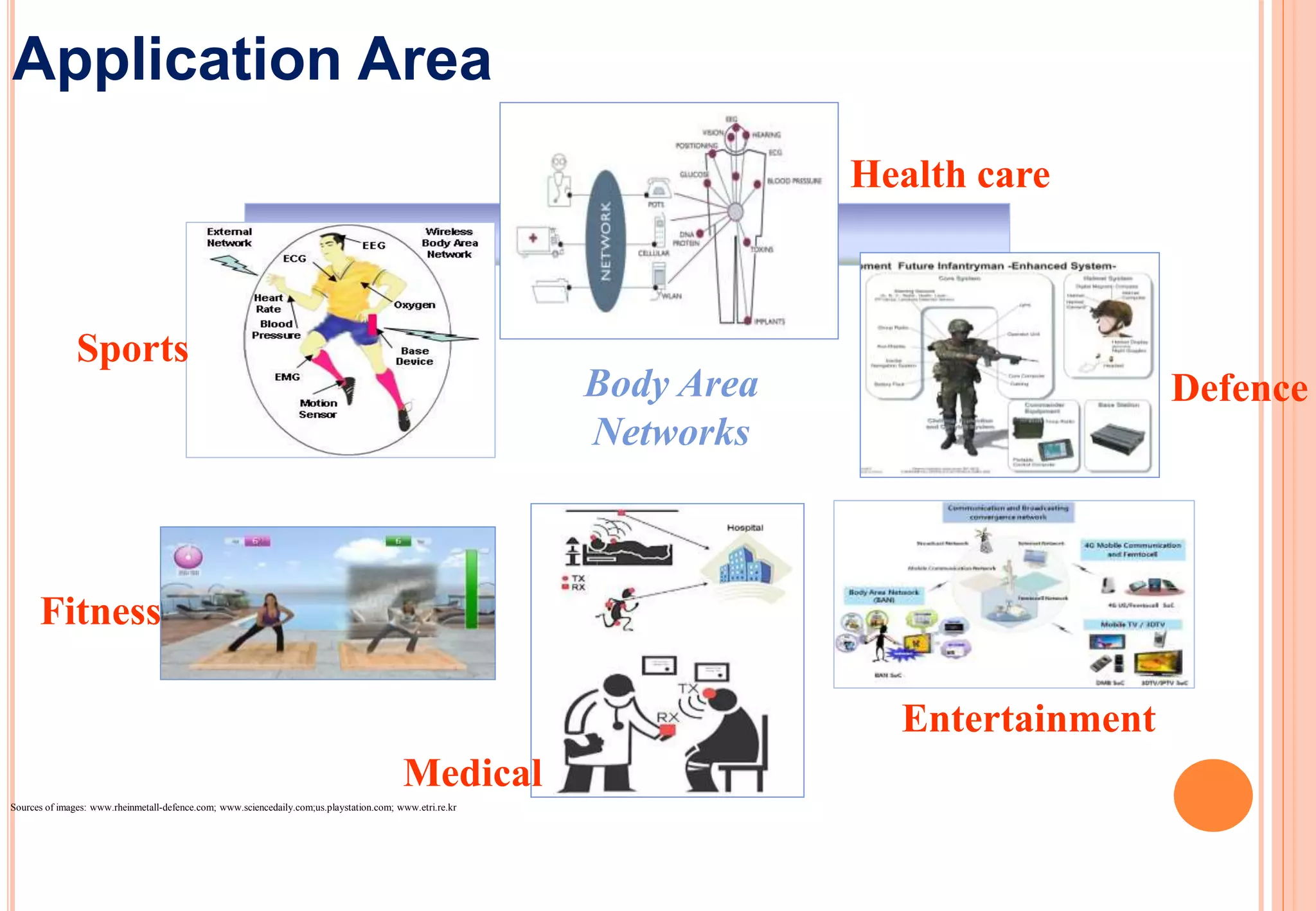 Wireless Body Area Networks | PPTX