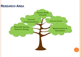 Wireless Body Area Networks | PPTX