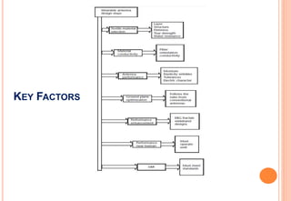 Wireless Body Area Networks | PPTX