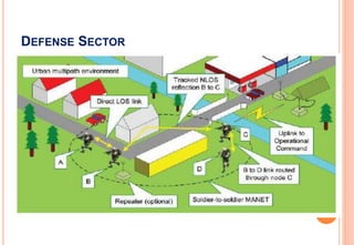DEFENSE SECTOR
 