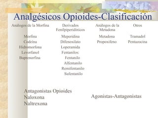analgésicos opioides-medicina | PPT