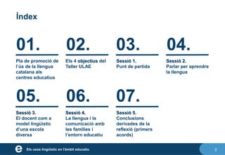 2
Els 4 objectius del
Taller ULAE
Pla de promoció de
l’ús de la llengua
catalana als
centres educatius
Sessió 1.
Punt de partida
Sessió 2.
Parlar per aprendre
la llengua
Sessió 4.
La llengua i la
comunicació amb
les famílies i
l’entorn educatiu
Sessió 3.
El docent com a
model lingüístic
d’una escola
diversa
Sessió 5.
Conclusions
derivades de la
reflexió (primers
acords)
Índex
Els usos lingüístic en l'àmbit educatiu
 