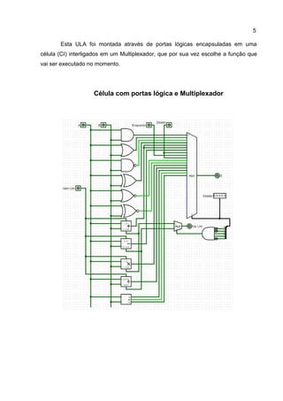 5
Esta ULA foi montada através de portas lógicas encapsuladas em uma
célula (CI) interligados em um Multiplexador, que por sua vez escolhe a função que
vai ser executado no momento.
Célula com portas lógica e Multiplexador
 
