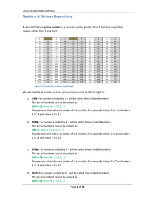 Ulam Spiral Hidden Patterns
Page 3 of 15
Numbers & Divisors Dependency
As per definition a prime number is a natural number greater than 1 that has no positive
divisors other than 1 and itself.
We will classify all numbers either prime or non-prime by its last digit to:
a. OEN: For numbers ended by 1 – will be called Ones-Ended Numbers
This set of numbers can be described as:
(10N +1) where N ε {1,2,3,….}
N represents the index –or order- of the number. For example index =0 is 1 and index =
1 is 11 and index = 2 is 21.
b. TREN: For numbers ended by 3 – will be called Three-Ended Numbers
This set of numbers can be described as:
(3N +1) where N ε {1,2,3,….}
N represents the index –or order- of the number. For example index =0 is 3 and index =
1 is 13 and index = 2 is 23.
c. SVEN: For numbers ended by 7 – will be called Seven-Ended Numbers
This set of numbers can be described as:
(10N +7) where N ε {1,2,3,….}
N represents the index –or order- of the number. For example index =0 is 7 and index =
1 is 17 and index = 2 is 27.
d. NIEN: For numbers ended by 9 – will be called Nine-Ended Numbers
This set of numbers can be described as:
(10N +9) where N ε {1,2,3,….}
Figure 2: Classifying numbers by last digit
 