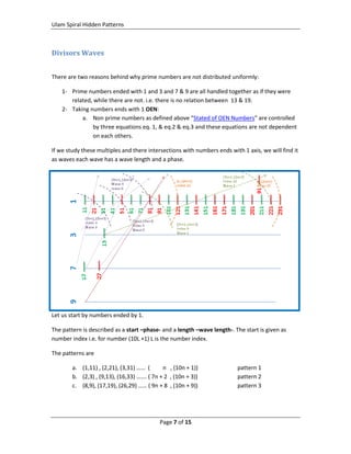 Ulam Spiral Hidden Patterns
Page 7 of 15
Divisors Waves
There are two reasons behind why prime numbers are not distributed uniformly:
1- Prime numbers ended with 1 and 3 and 7 & 9 are all handled together as if they were
related, while there are not. i.e. there is no relation between 13 & 19.
2- Taking numbers ends with 1 OEN:
a. Non prime numbers as defined above “Stated of OEN Numbers” are controlled
by three equations eq. 1, & eq.2 & eq.3 and these equations are not dependent
on each others.
If we study these multiples and there intersections with numbers ends with 1 axis, we will find it
as waves each wave has a wave length and a phase.
Let us start by numbers ended by 1.
The pattern is described as a start –phase- and a length –wave length-. The start is given as
number index i.e. for number (10L +1) L is the number index.
The patterns are
a. (1,11) , (2,21), (3,31) …… ( n , (10n + 1)) pattern 1
b. (2,3) , (9,13), (16,33) ……. ( 7n + 2 , (10n + 3)) pattern 2
c. (8,9), (17,19), (26,29) …… ( 9n + 8 , (10n + 9)) pattern 3
 