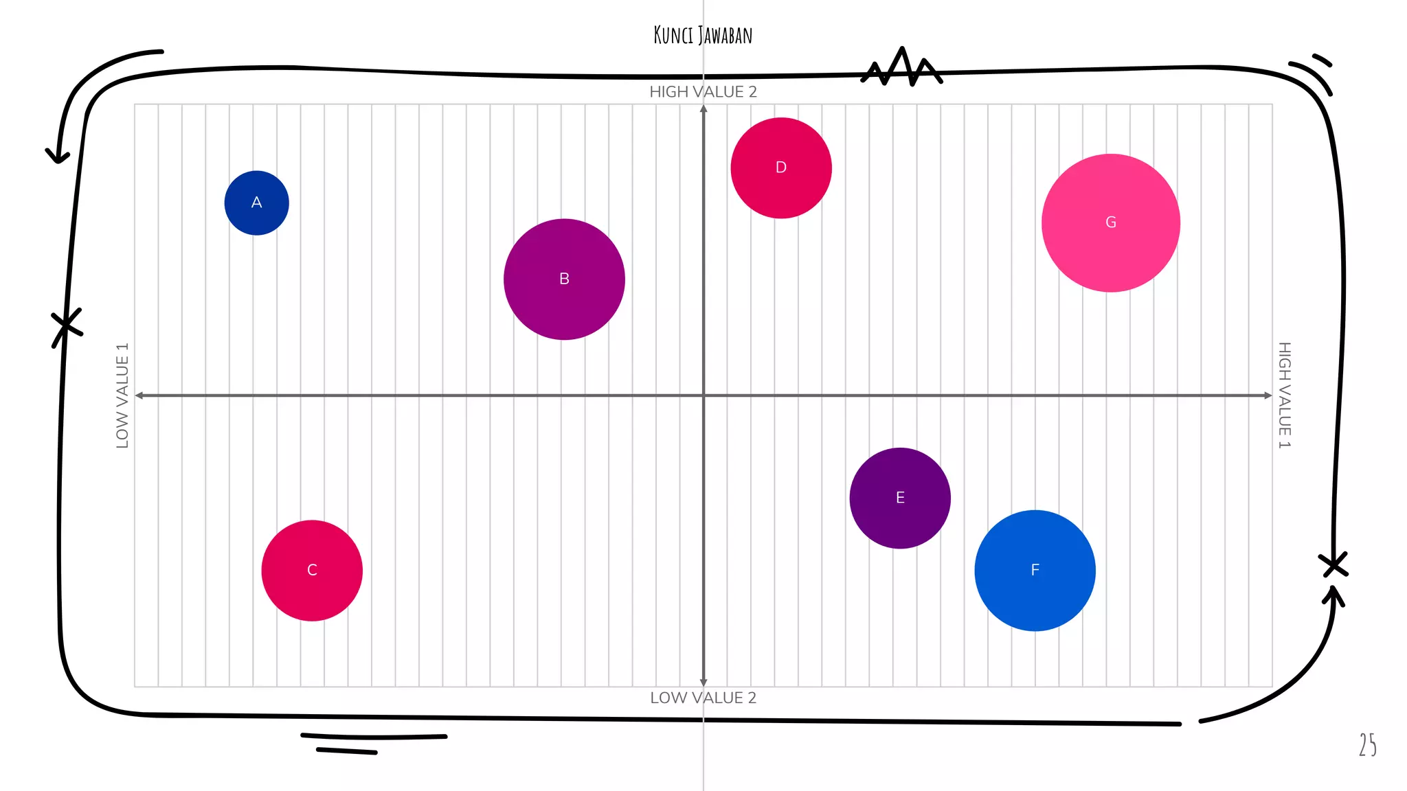 Ulangan Harian (IPA) Kelas 7 E SMP Ibrahimy 1 Sukorejo Kurikulum ...