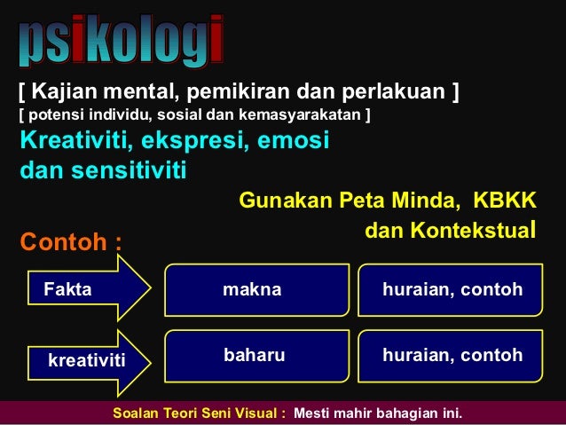 Ulangkaji 1 Teori Seni Visual Terminal 2012