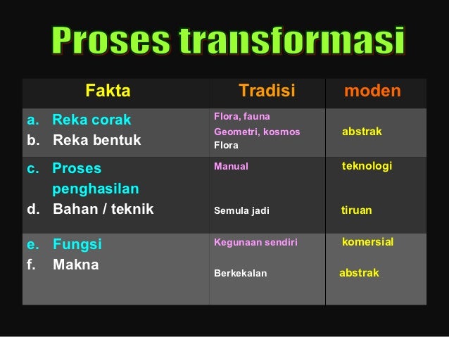 Ulangkaji 1 Teori Seni Visual Terminal 2012