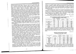 Sanxvvgiin manegment