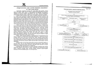 Sanxvvgiin manegment