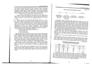 Sanxvvgiin manegment