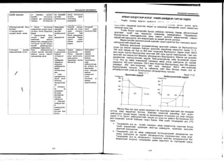 Sanxvvgiin manegment