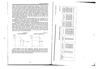 Sanxvvgiin manegment