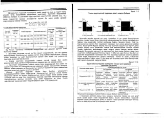 Sanxvvgiin manegment