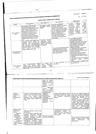 Sanxvvgiin manegment