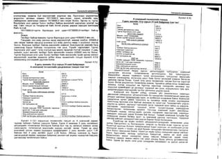 Sanxvvgiin manegment