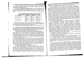 Sanxvvgiin manegment