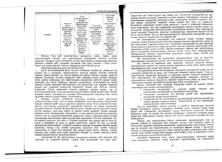 Sanxvvgiin manegment