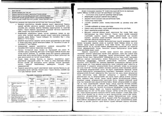 Sanxvvgiin manegment