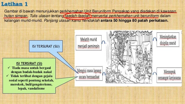 Ulasan Aktiviti Perkhemahan Unit Beruniform