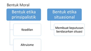 Bentuk Moral
Bentuk etika
prinsipalistik
Keadilan
Altruisme
Bentuk etika
situasional
Membuat keputusan
berdasarkan situasi
 