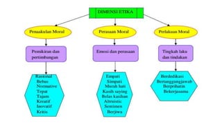 Keluarga dalam Pembentukan Moral 
