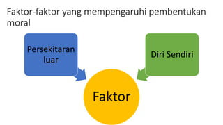 Faktor-faktor yang mempengaruhi pembentukan
moral
Faktor
Persekitaran
luar
Diri Sendiri
 
