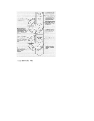 Model 2:Elliott's 1991
 