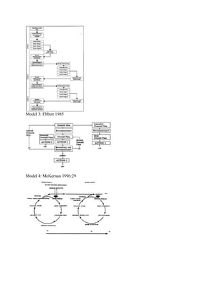 Model 3: Ebbutt 1985




Model 4: McKernan 1996:29
 